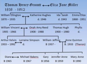 The Grocott's family tree